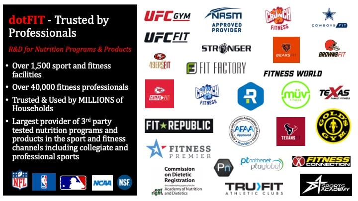 dotFIT Partners